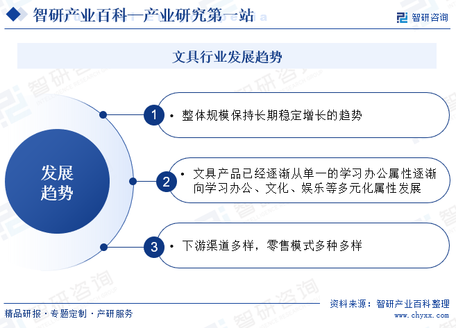 爱游戏中国官方网站文具-产业百科_智研咨询(图5)